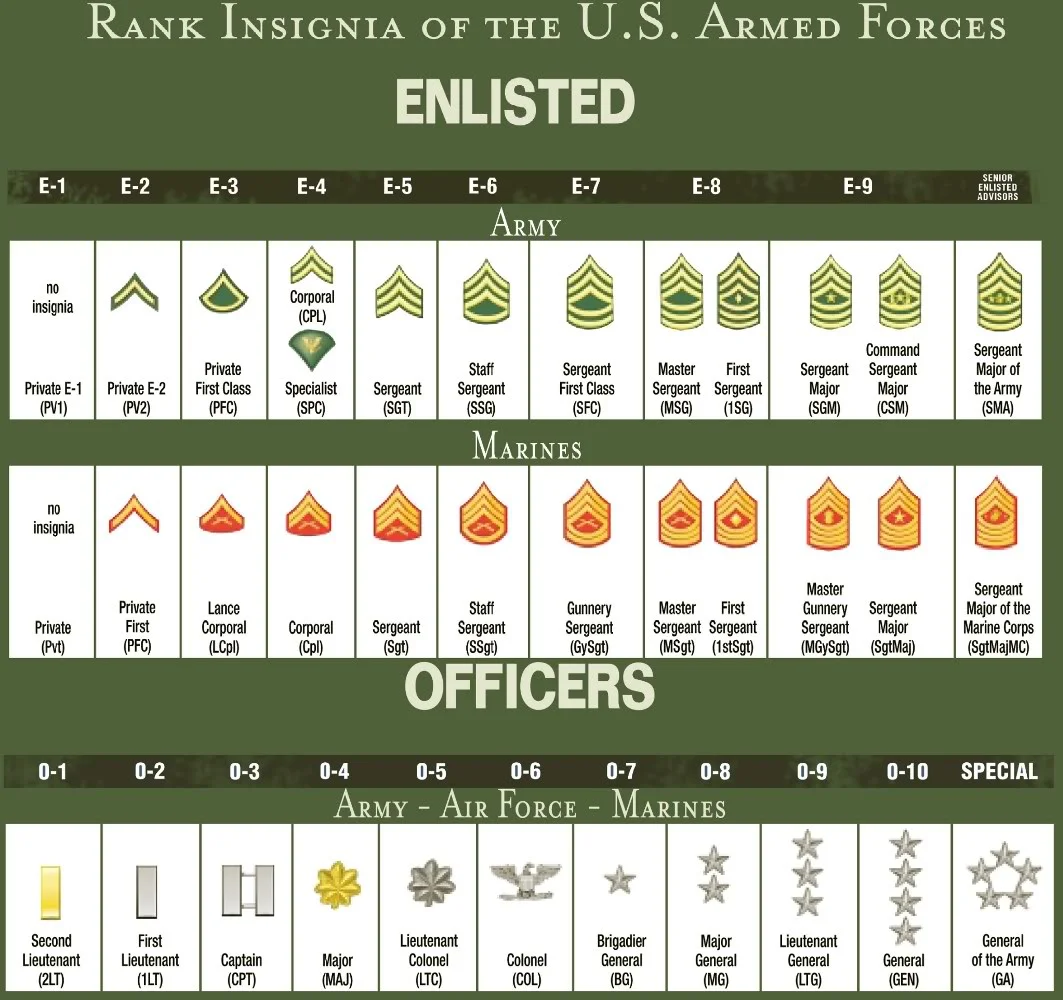 Photos Show Us Your Military Ranks Militaryimages Net Military