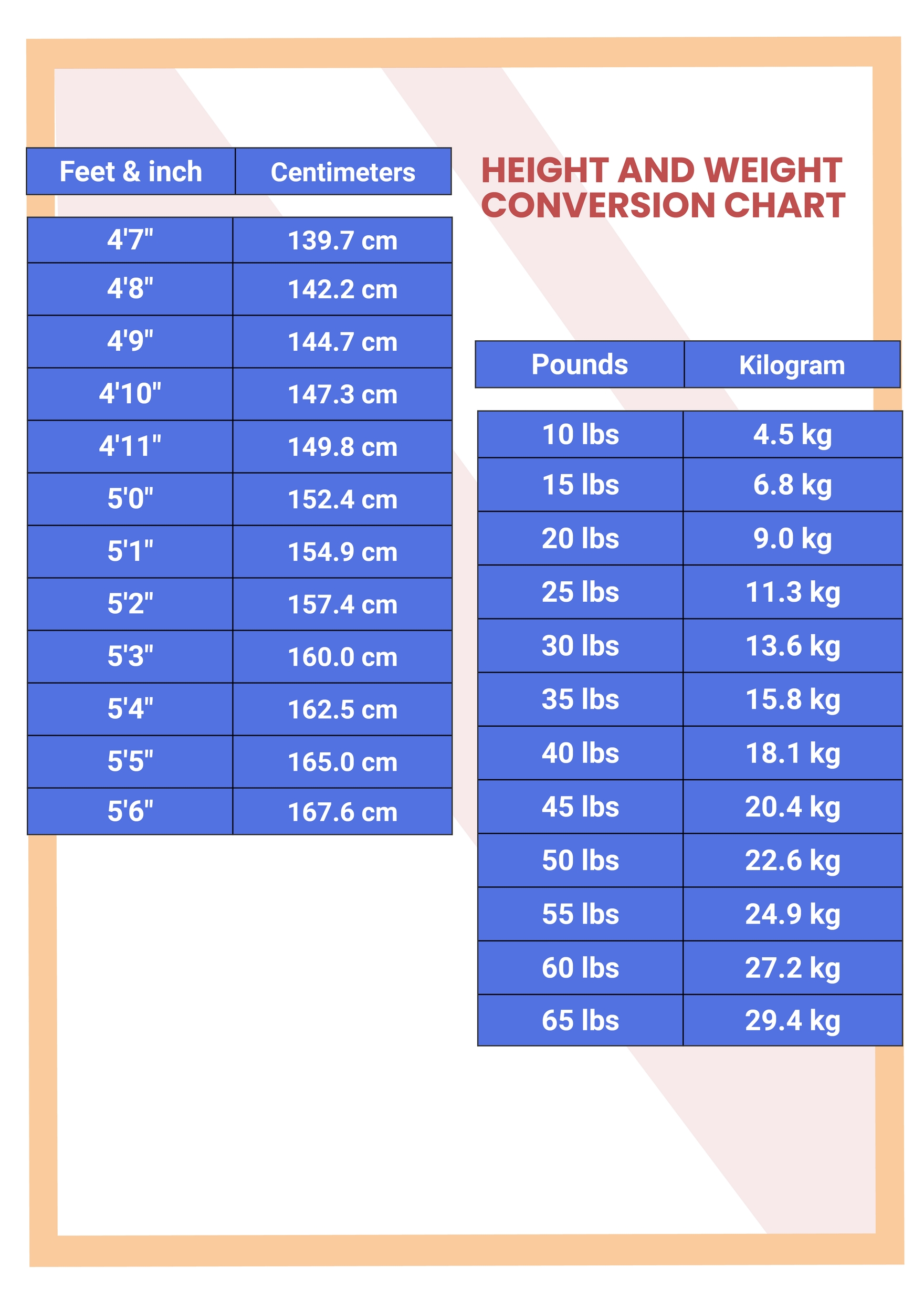 Pin By Tracie Raynes Wilson On Health Weight Conversion Chart Weight