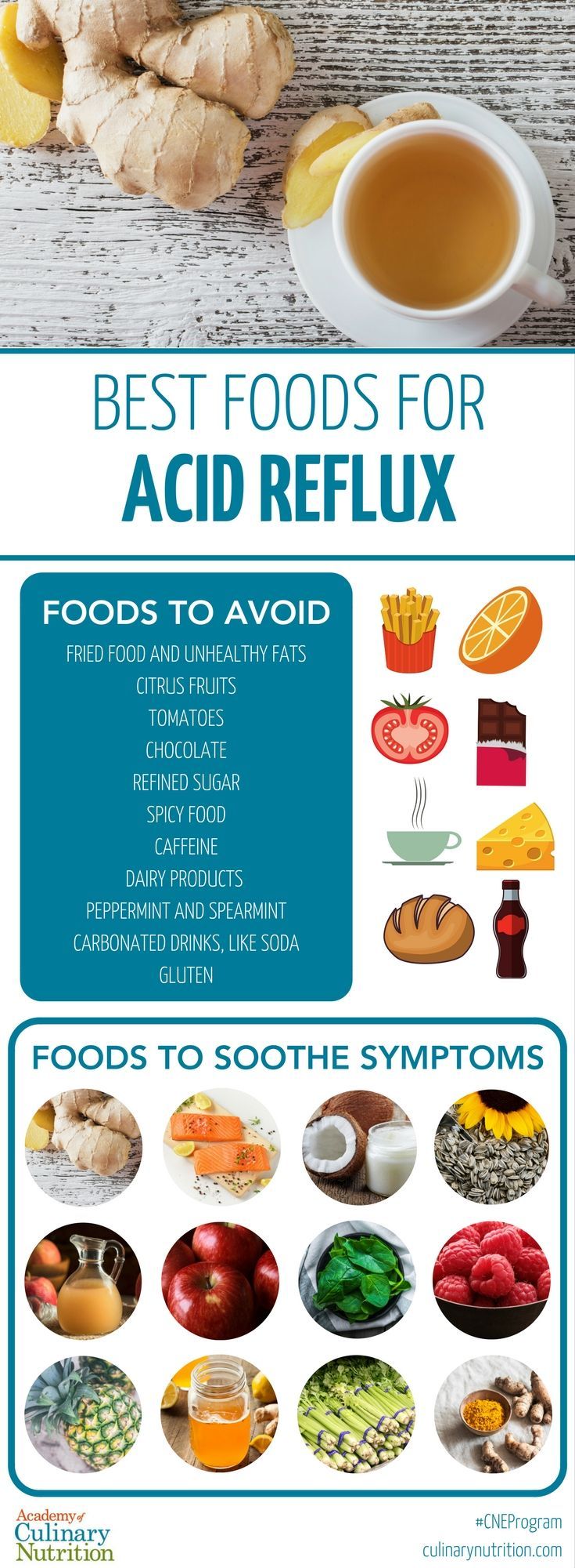 Pin On Acid Reflux Safe Foods