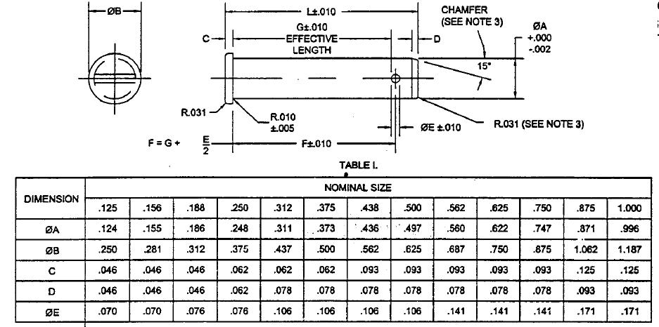 Pin On Chart