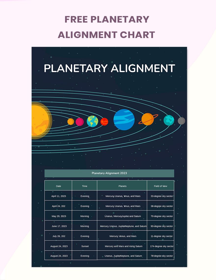 Planetary Alignment April 8Th 2025 Schedule Mason D Rolland