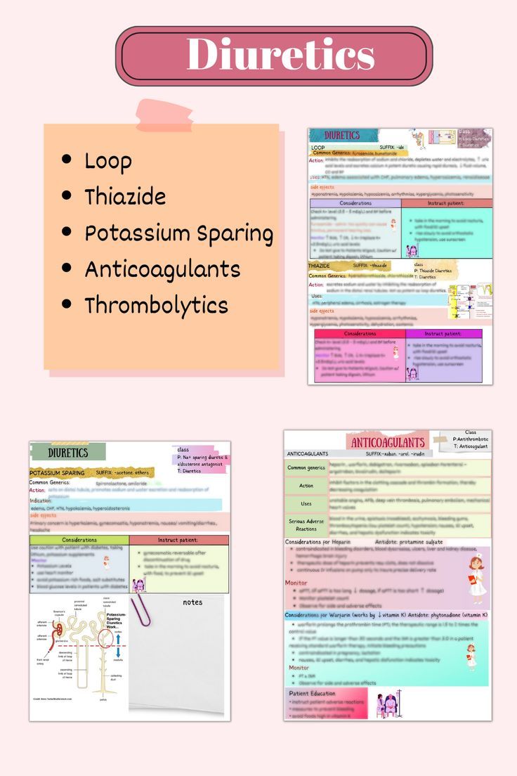 Potassium Sparing Diuretics 4 Examples 2 Mechanisms Mnemonics