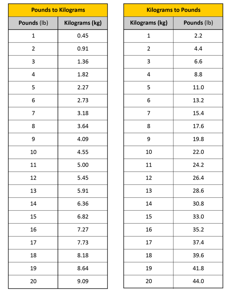 Pounds To Kilograms Converter Lbs To Kg Daprofitclub