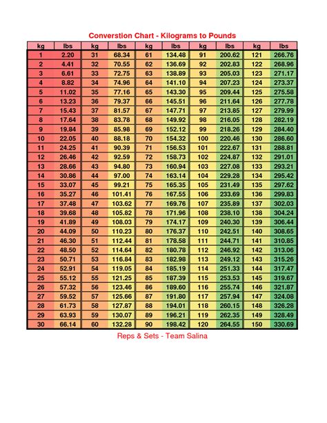 Pounds To Kilograms Table Chart Converstion Chart Kilograms To