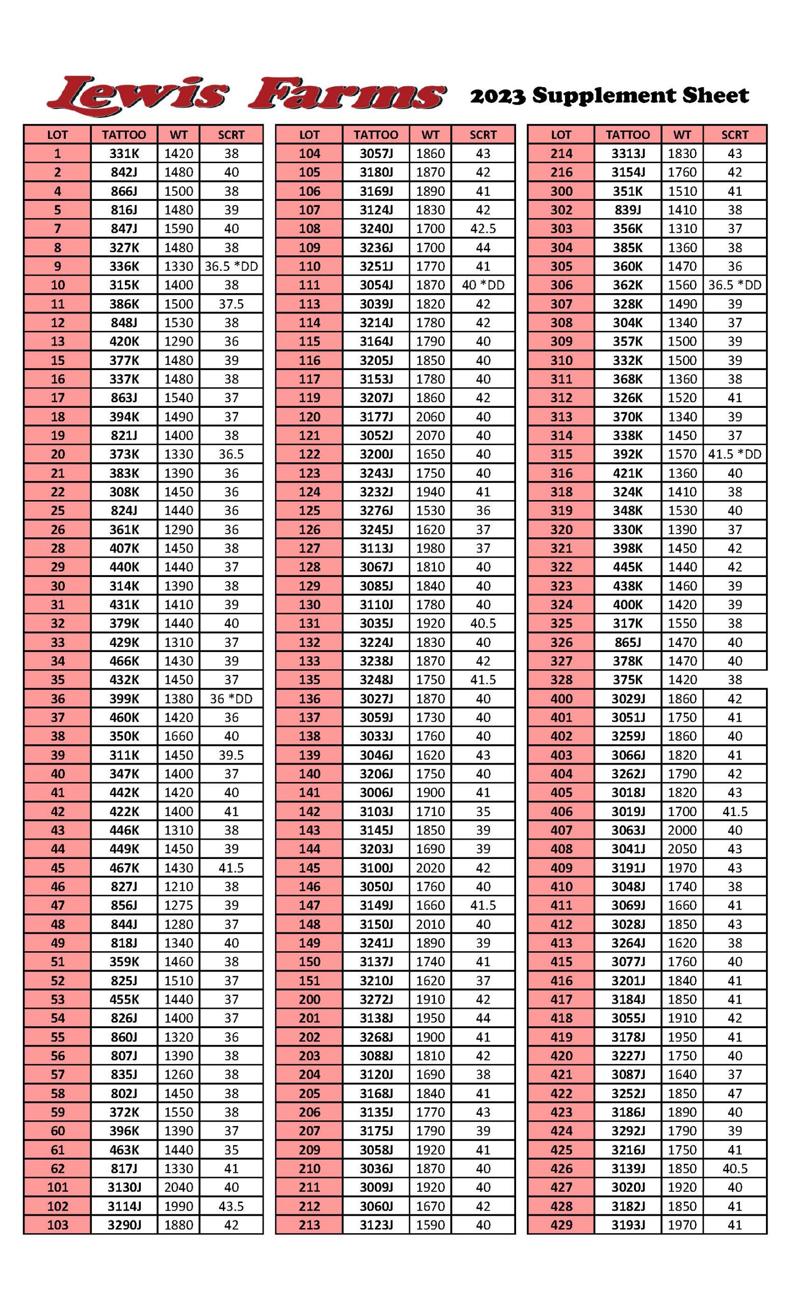 Powerlifting Kilo Conversion Chart A Free Printable