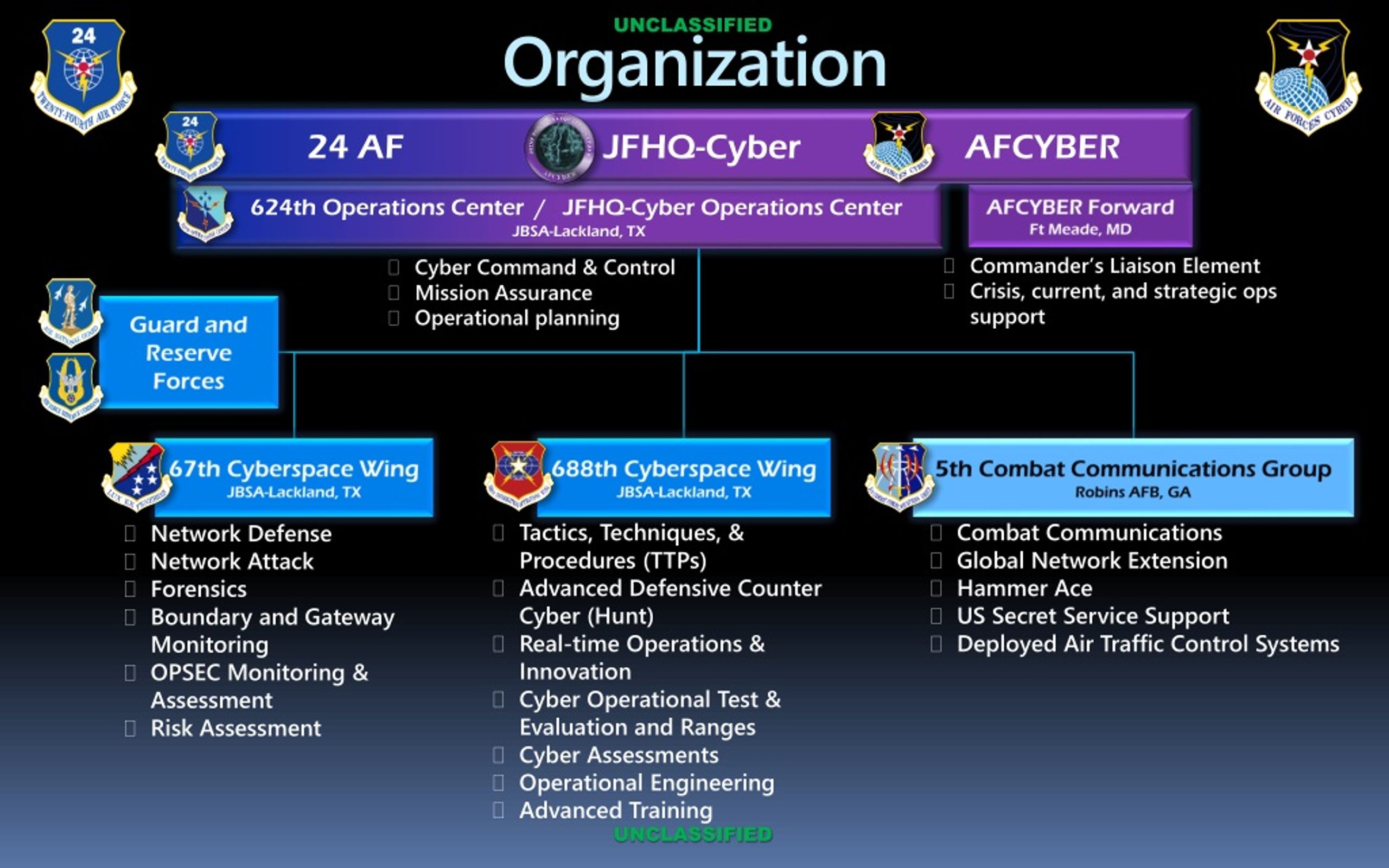 Ppt 624 Oc Perspective Directing Cyber Operations Powerpoint