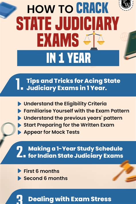 Ppt Ace Your Law Exam With Our Comprehensive Study Guide Law Wallah