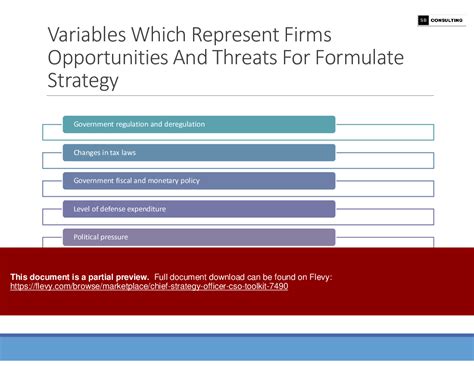 Ppt Chief Strategy Officer Cso Toolkit 324 Slide Ppt Powerpoint