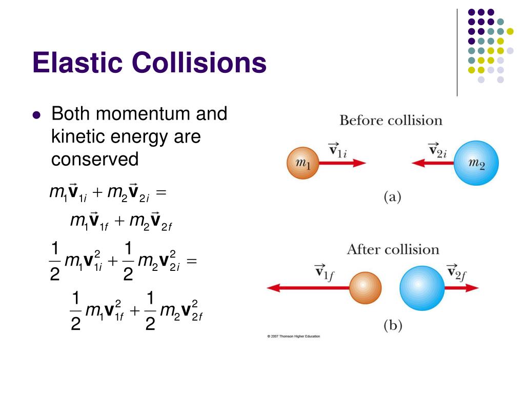 Ppt Elastic And Inelastic Collisions Powerpoint Presentation Free