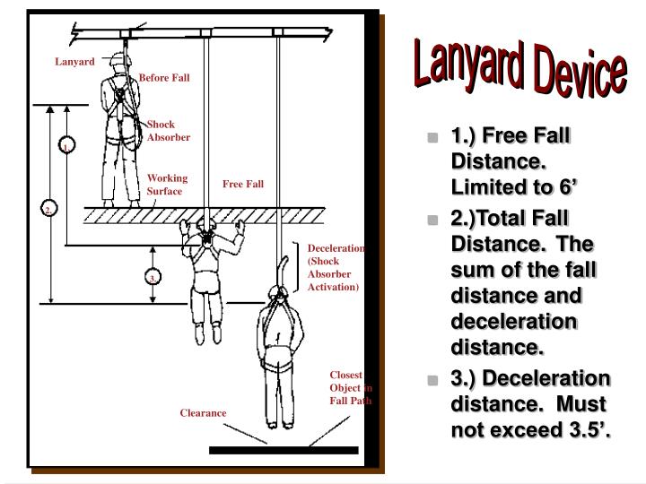 Ppt Personal Fall Arrest Systems Powerpoint Presentation Free