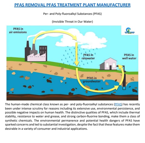 Ppt Pfas Removal Pfas Treatment Plant Manufacturer Powerpoint