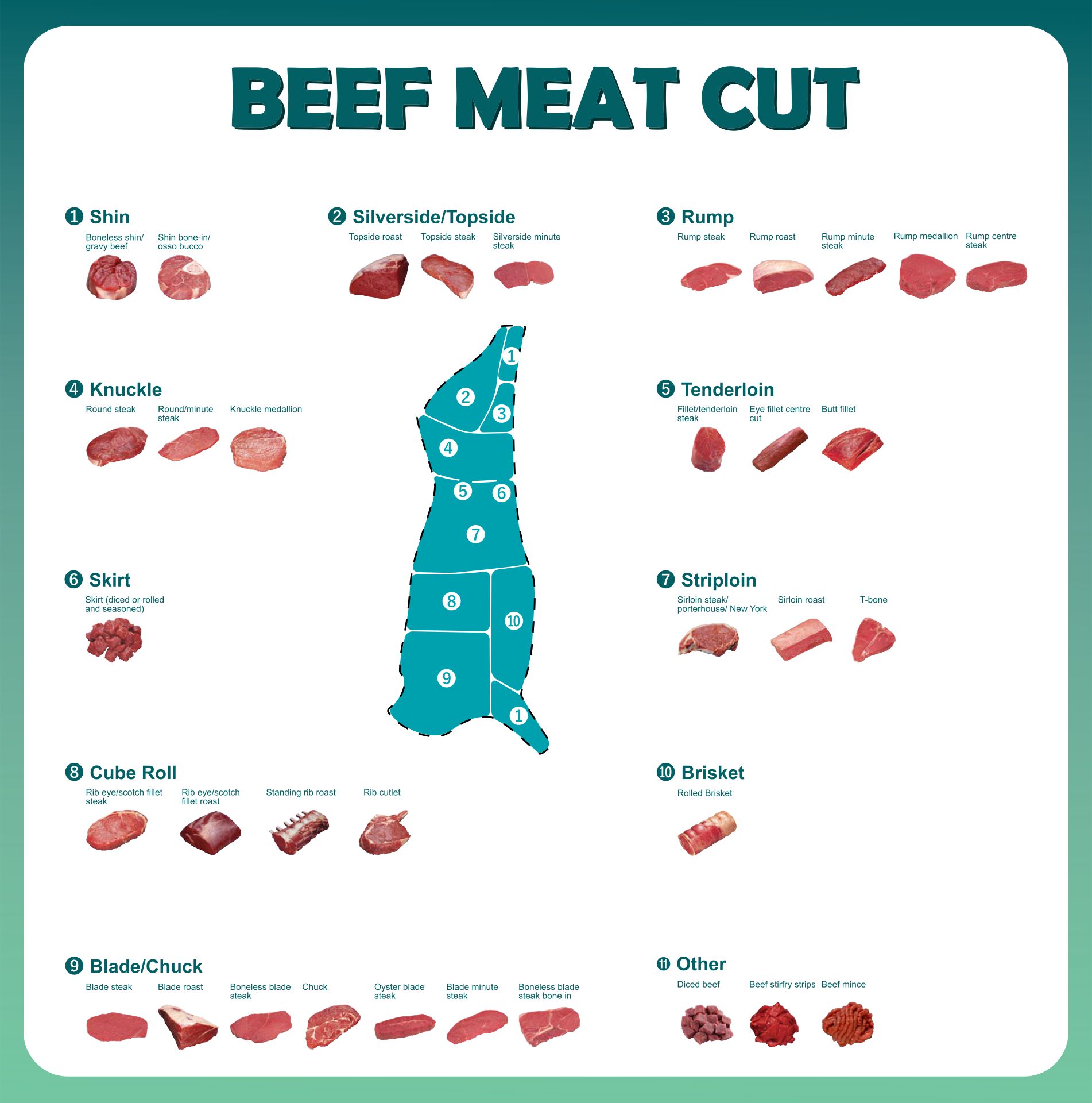 Printable Beef Cuts Of Meat Butcher Chart