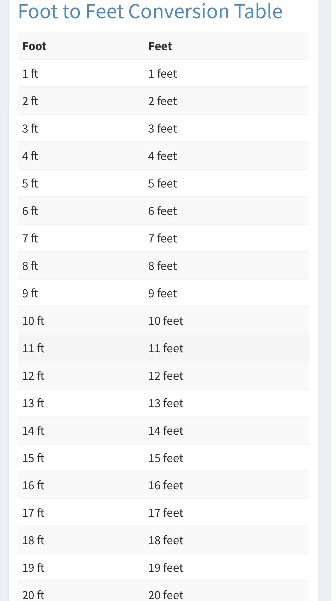 Printable Inches To Feet Chart