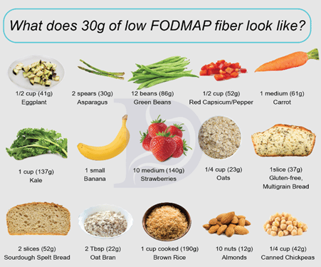 Printable Low Residue Diet Food List