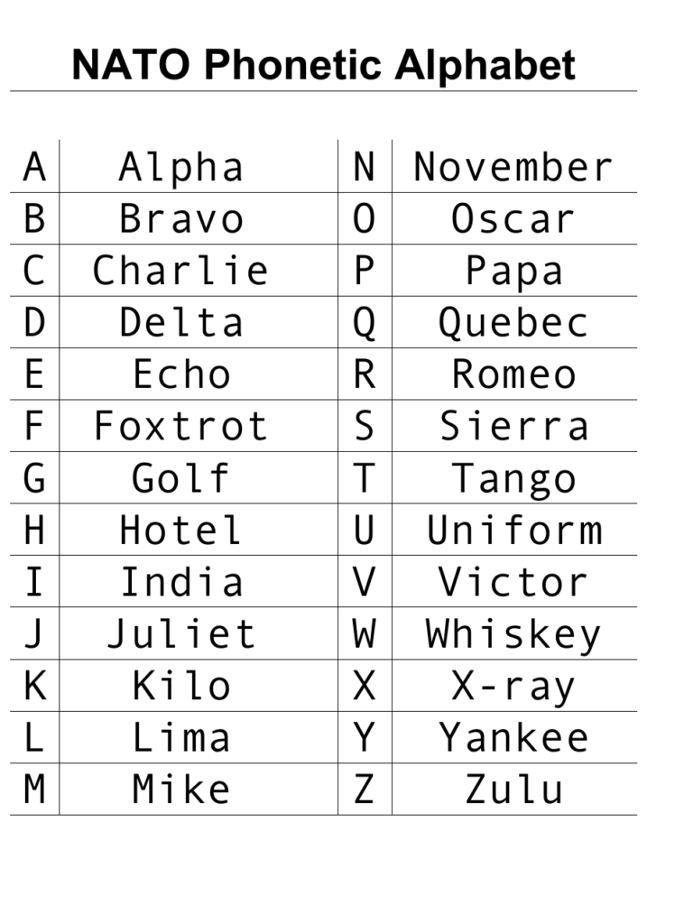 Printable Military Phonetic Alphabet