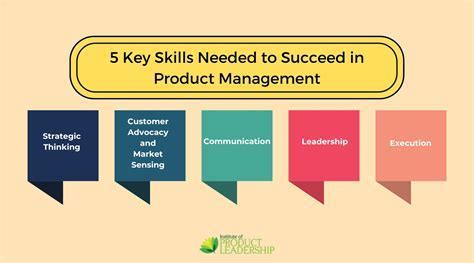 Product Management Uhart Your Land