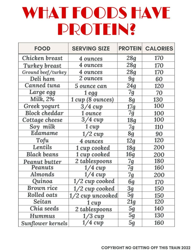 Protein Food List