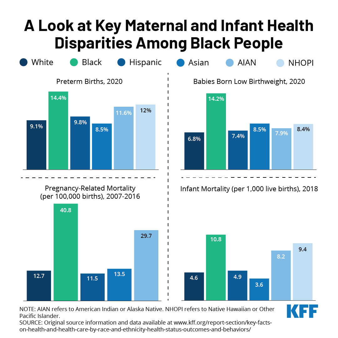 Racial Health Disparities Contribute To Housing Loss Among Black