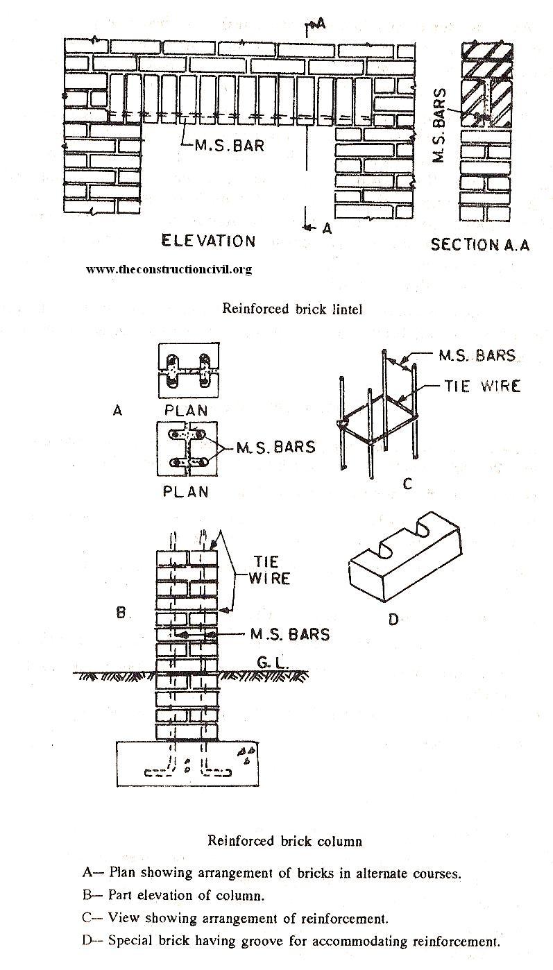 Reinforced Brick Column The Construction Civil