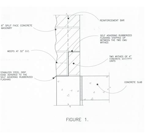 Reinforced Stone Masonry Starbuzz Official