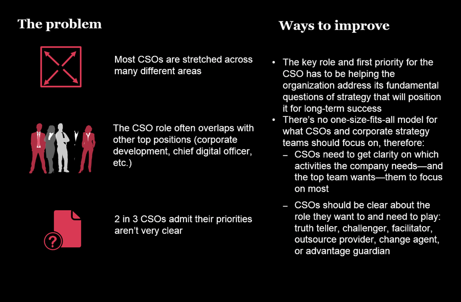 Research On Strategy Teams Cso Study Strategy