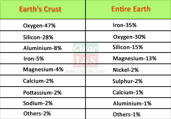 Rocks And Minerals Earth S Crust