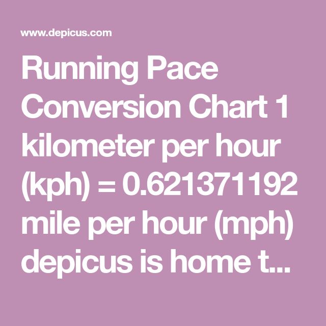 Running Pace Conversion Chart 1 Kilometer Per Hour Kph 0 621371192