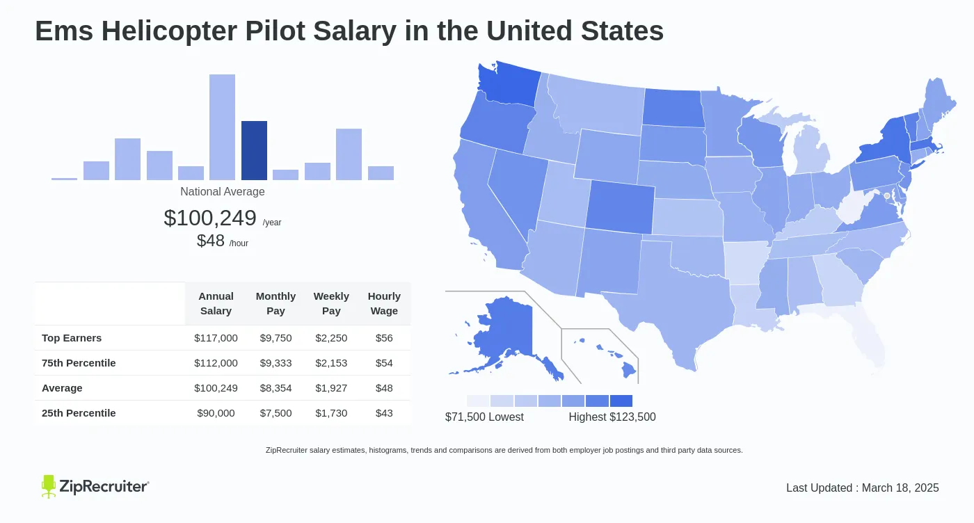 Salaries For Ems Helicopter Pilot How I Got The Job