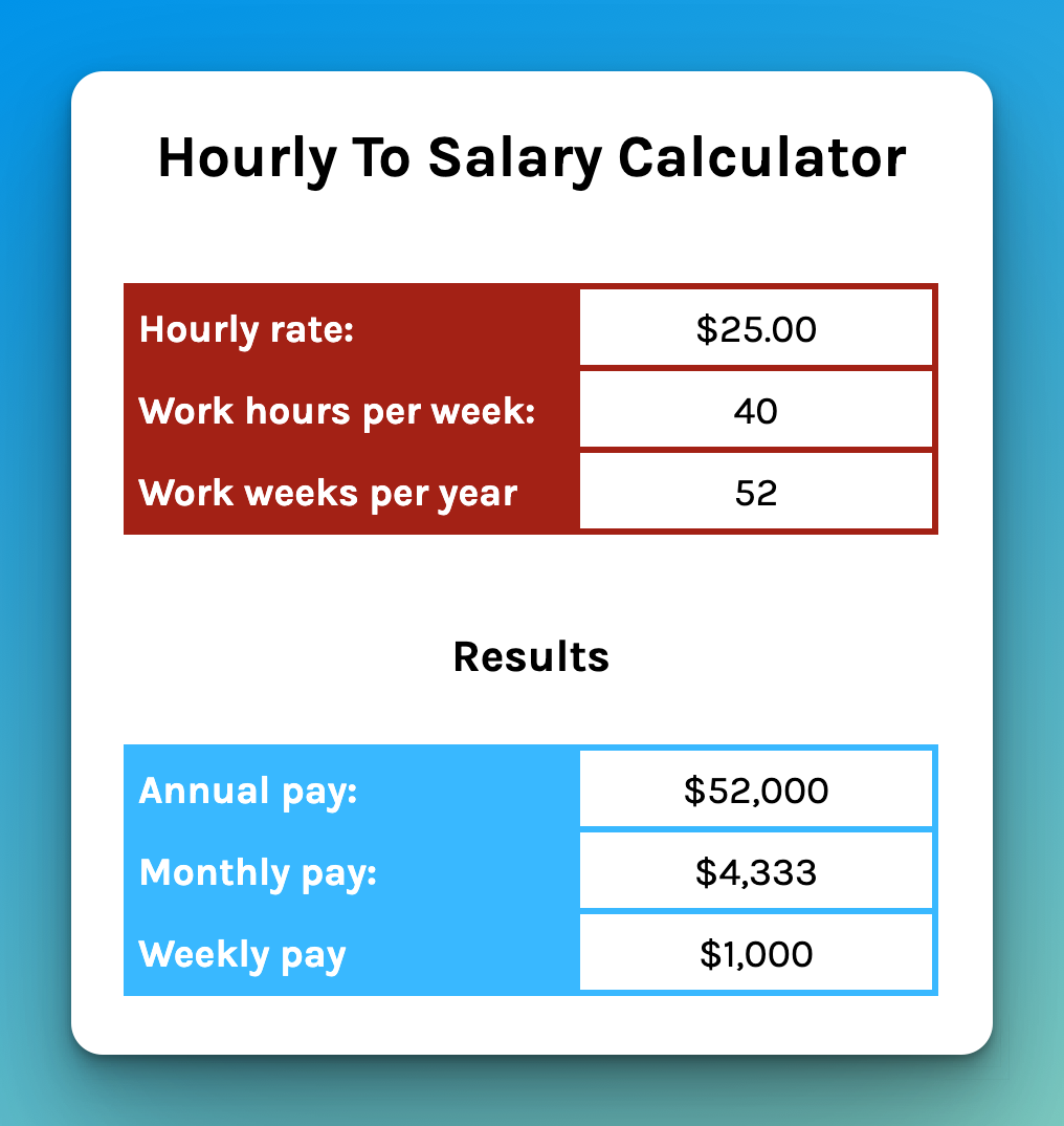 Salary Calculator Easy And Empowering Guide To Success 2025