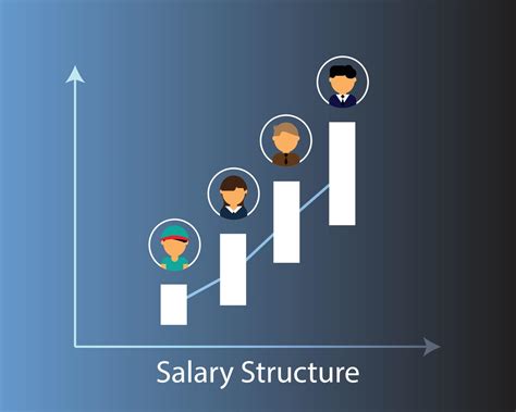 Salary Structure Design For Each Job Level Vector 7386738 Vector Art At