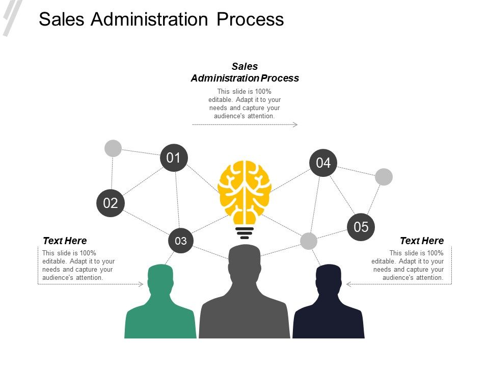 Sales Administration Powerpoint Presentation Slides Ppt Template