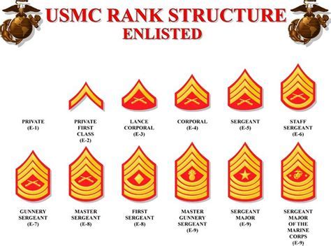 Second Lieutenant Pay Breakdown Know Your Salary Campus Sdh