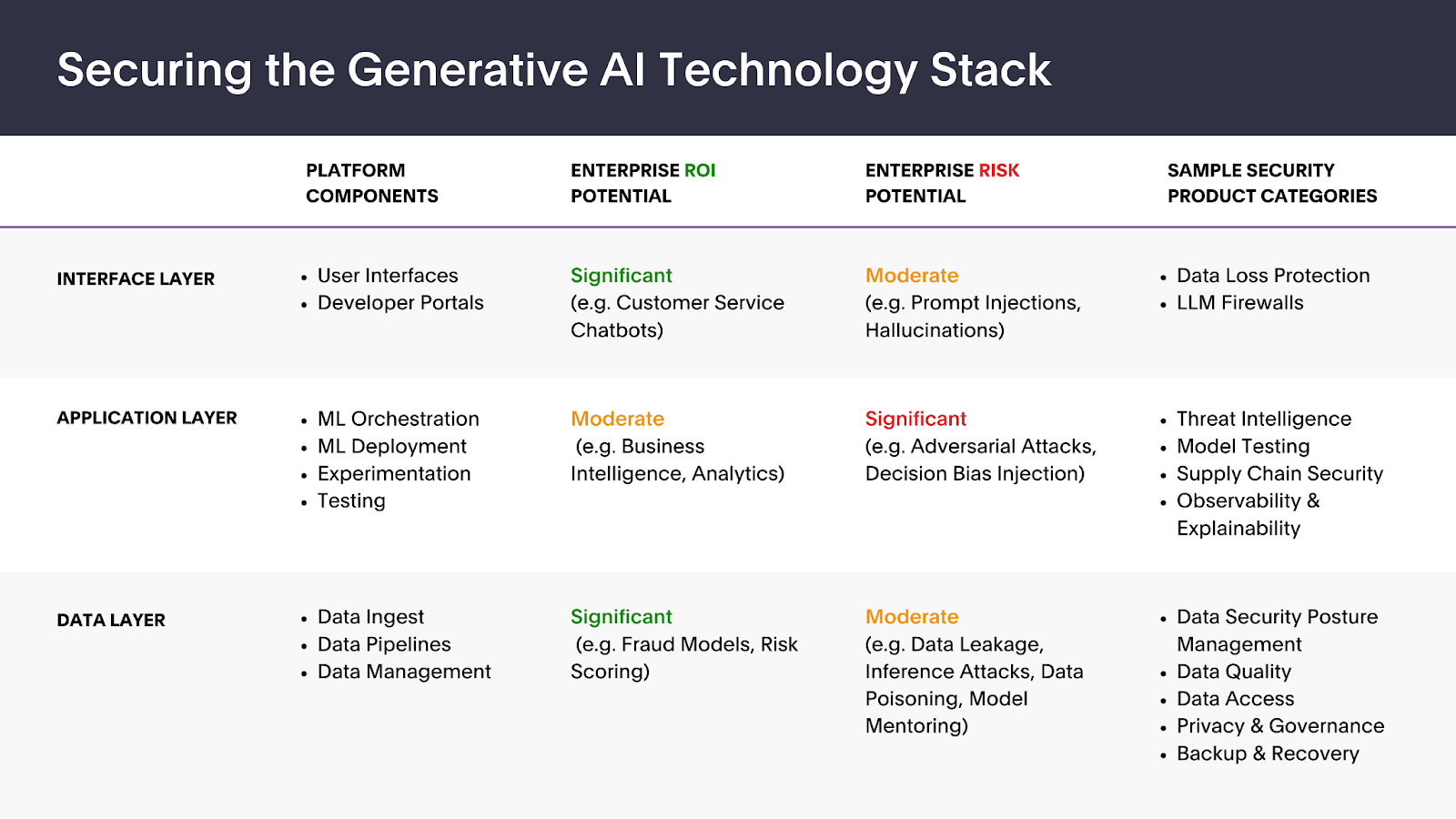 Securing Generative Ai Across The Technology Stack Techcrunch