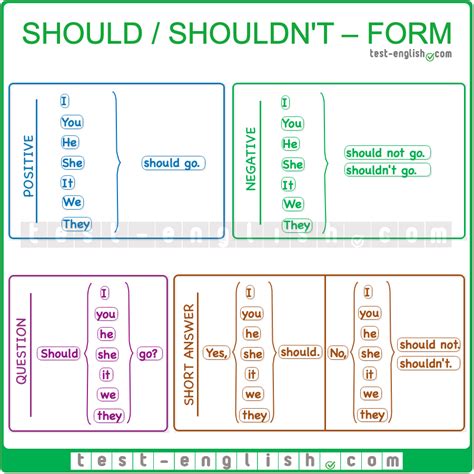 Should In Sign Language Exploring The Nuances Of Expression