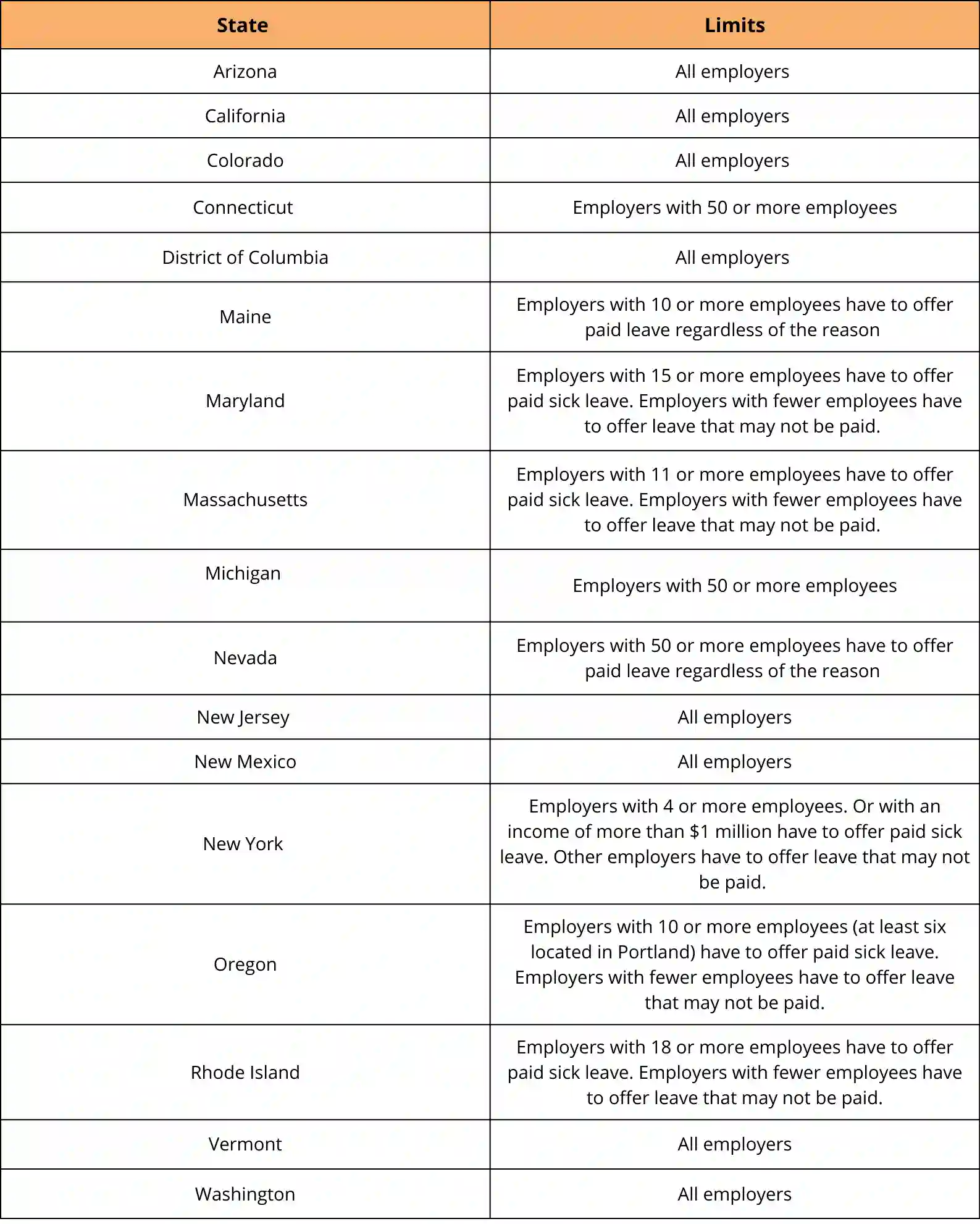 Sick Day Policy Template