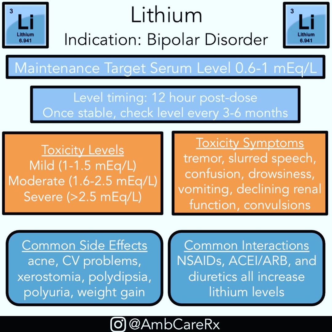 Solved Which Electrolyte Has To Be Maintained In Lithium Therapy