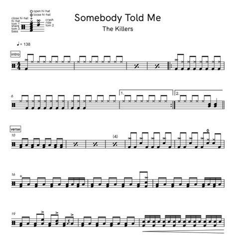 Somebody Told Me The Killers Drum Transcription Ross Farley