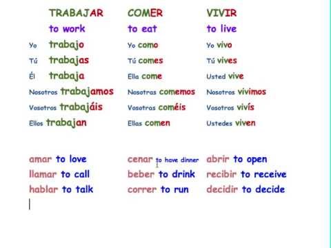 Spanish Conjugation Table Ar Er Ir Awesome Home