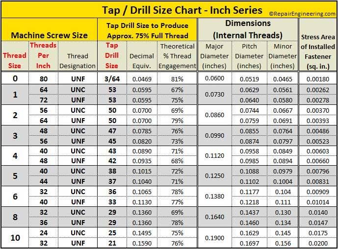 Spiralock Tap Drill Chart