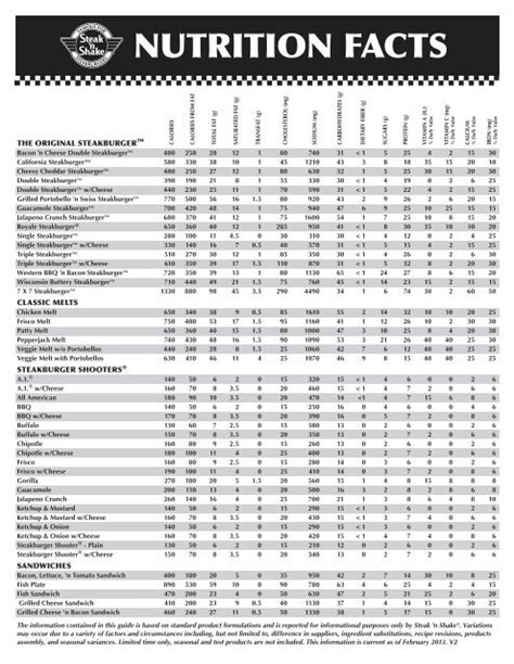 Steak And Shake Nutritional Values Runners High Nutrition