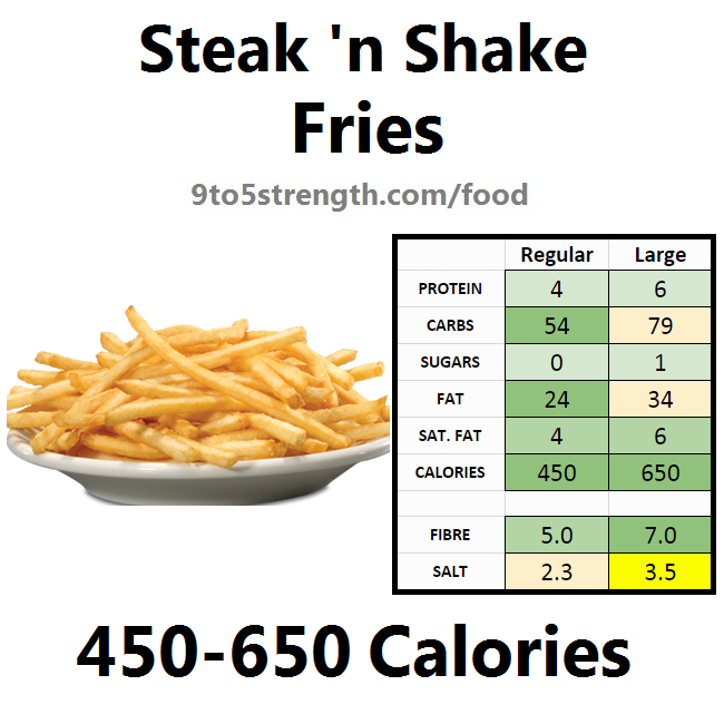 Steak N Shake Nutrition Chart Runners High Nutrition