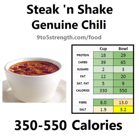 Steak N Shake Nutrition Guide Besto Blog