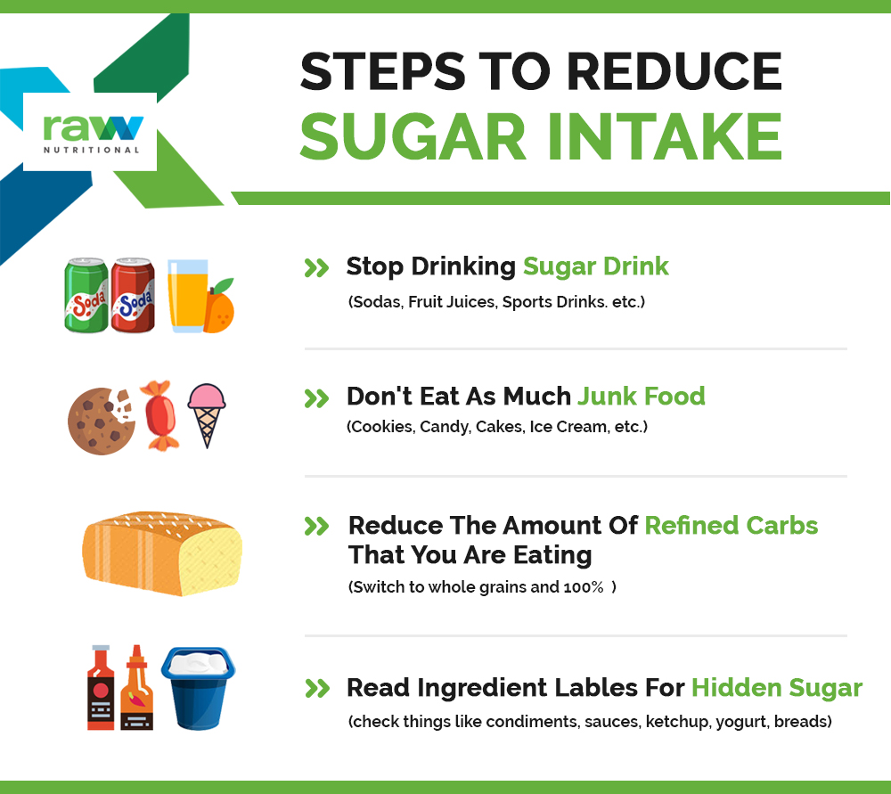 Steps To Reduce Sugar Intake In Daily Routine Veganinfographics