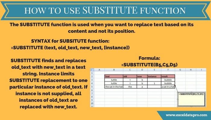 Substitute Function In Excel Everything You Should Know