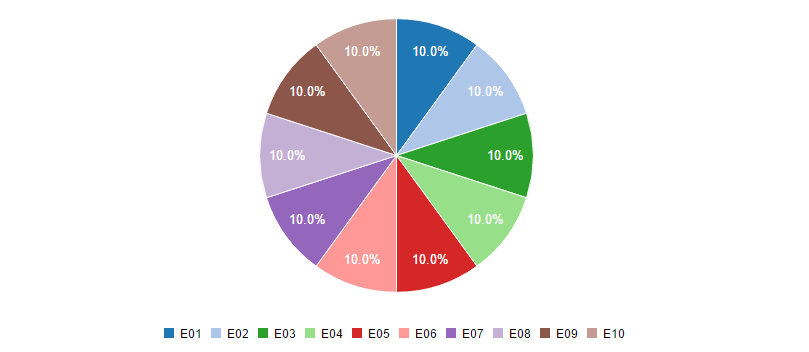 Success Insight Management Recherche Google Insight Pie Chart