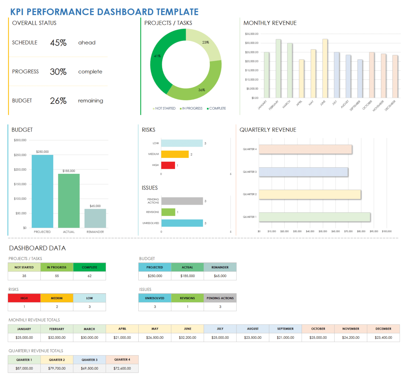 Tableau Business Kpi Dashboard Design Project For Interactive Dashboard