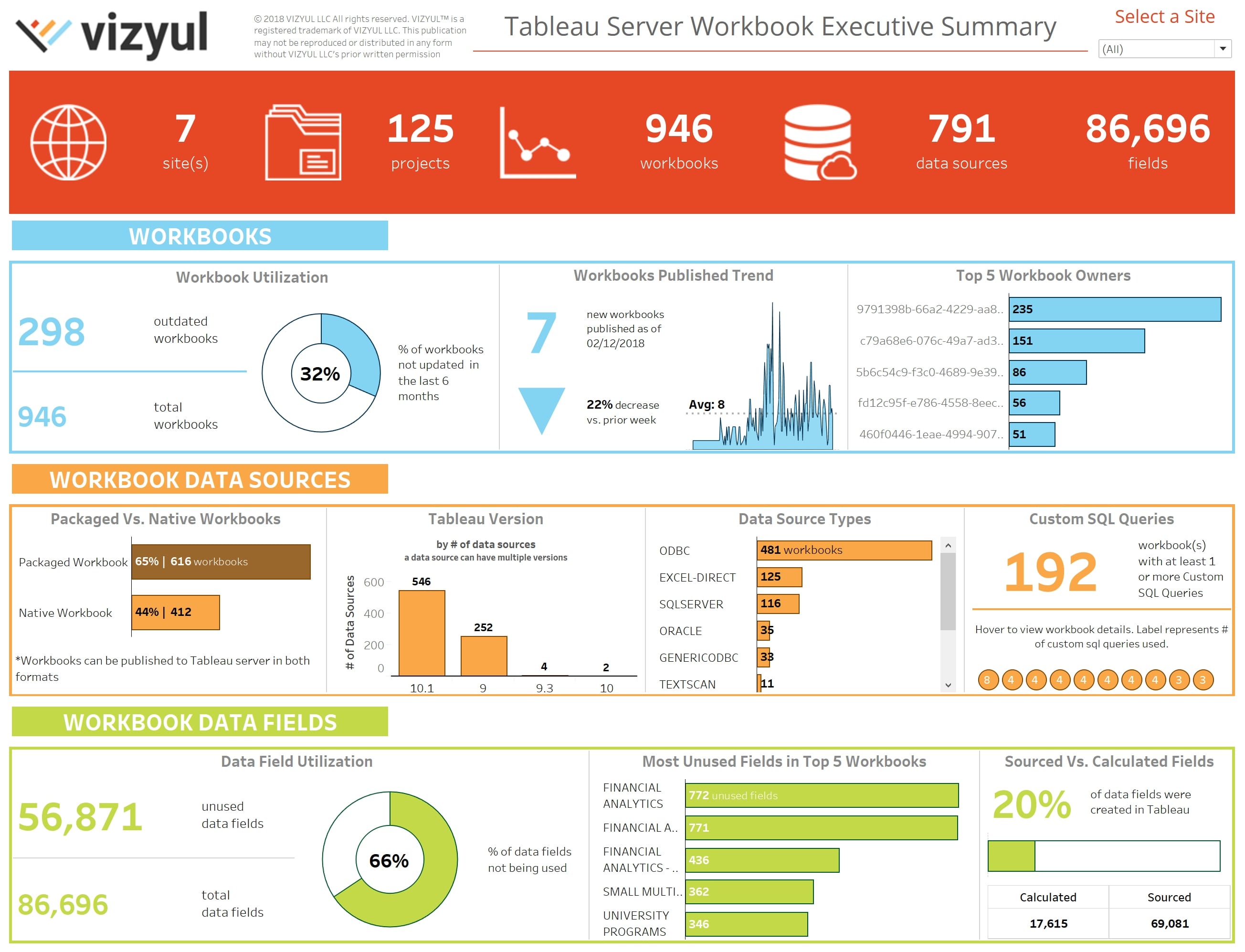 Tableau Dashboard Design Ideas