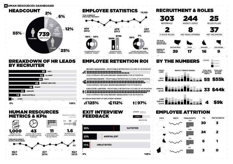 Tableau Dashboard Designers