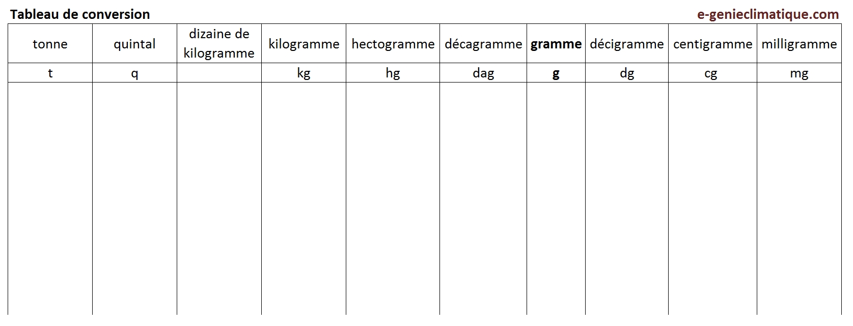 Tableau De Conversion Ml En Grammes La Cuisine D Asiah