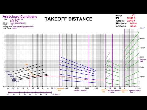 Takeoff Landing Distance Charts Youtube